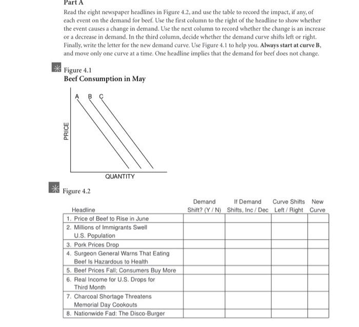 Solved Part B Categorize each change in demand in Part A | Chegg.com