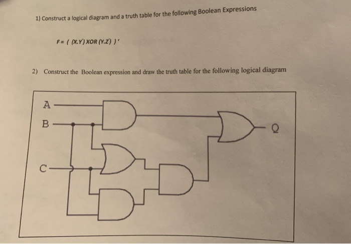 Solved 1) Construct a logical diagram and a truth table for | Chegg.com