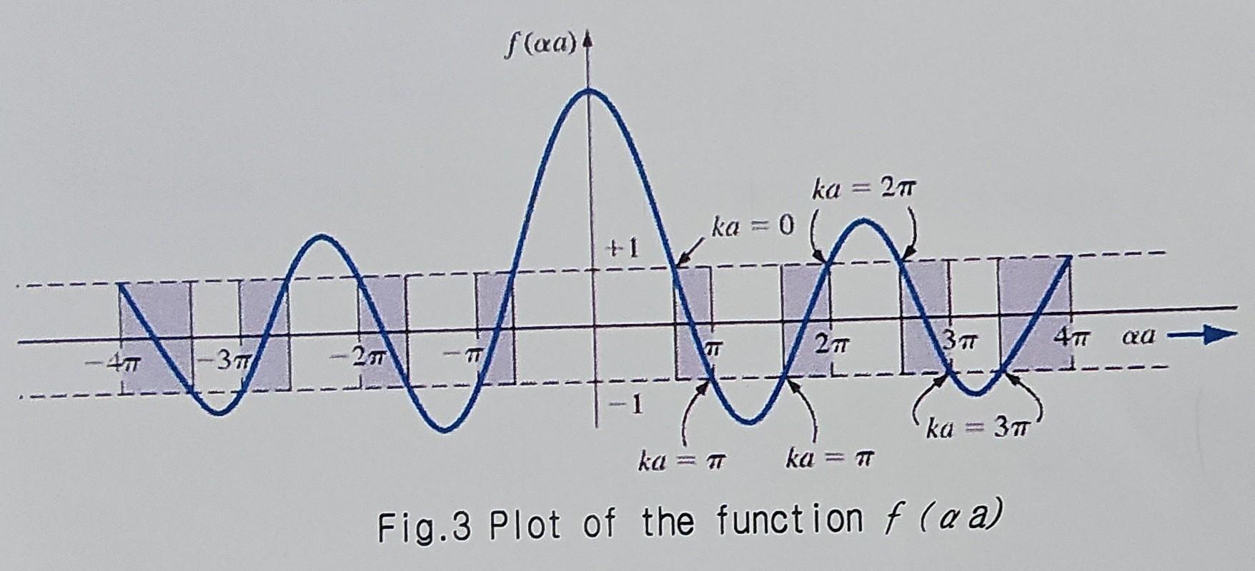 Solved In the Kroning-Penney Model, to determine the lowest | Chegg.com