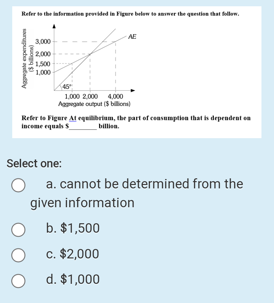 Solved Refer to the information provided in Figure below to | Chegg.com