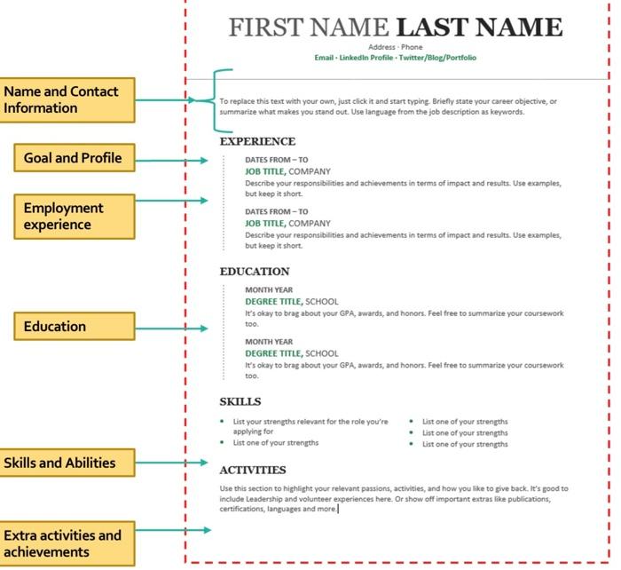 FIRST NAME LAST NAME Email Linkedin Profile | Chegg.com