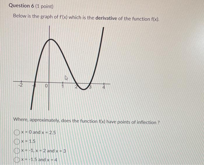 Below is the graph of \( f^{\prime}(x) \) which is the derivative of the function \( f(x) \).
Where, approximately, does the 
