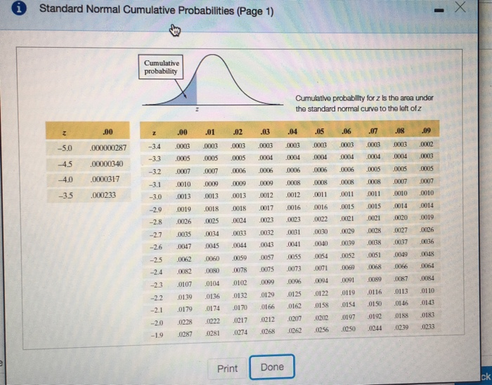 Solved 6 Standard Normal Cumulative Probabilities (Page 1) | Chegg.com