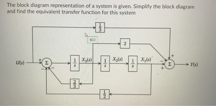 Solved The block diagram representation of a system is | Chegg.com