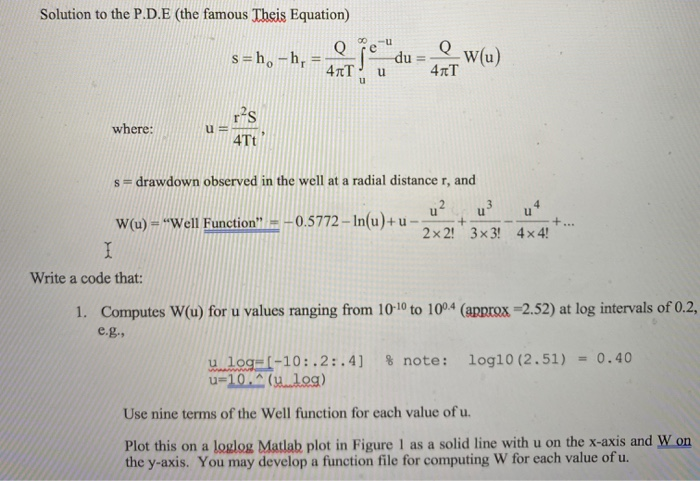 Solved Exercise 4 Given h(x) = x 3x4 + 4x2 4x + 4 Plot