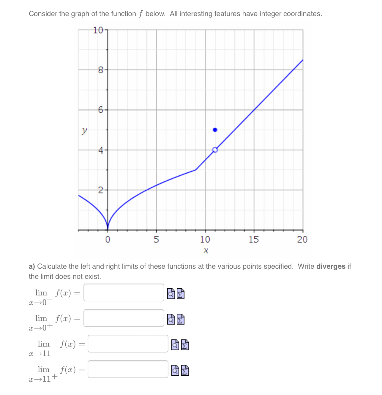 Solved Consider the graph of the function f ﻿below. All | Chegg.com