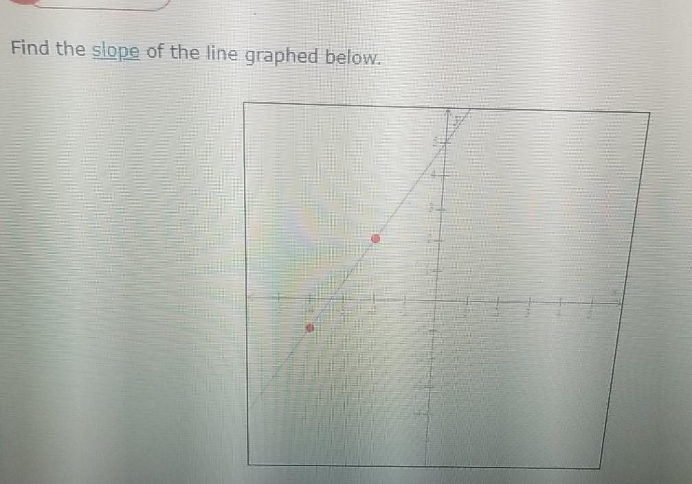 Solved Find the slope of the line graphed below. | Chegg.com