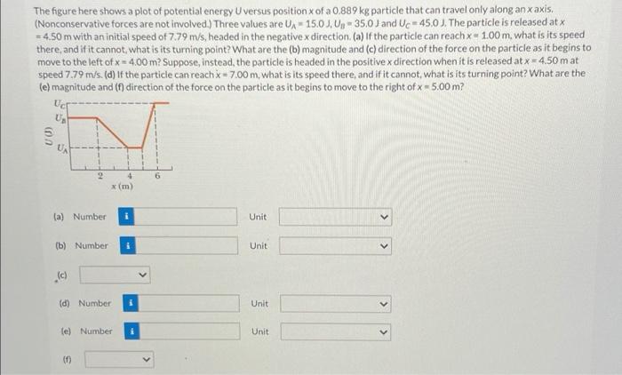 Solved The figure here shows a plot of potential energy | Chegg.com