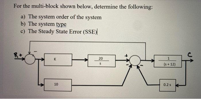 Me System Multi Block Solved For the multi-block shown below, determine the | Chegg.com