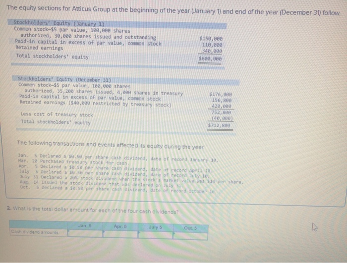 Solved The equity sections for Atticus Group at the