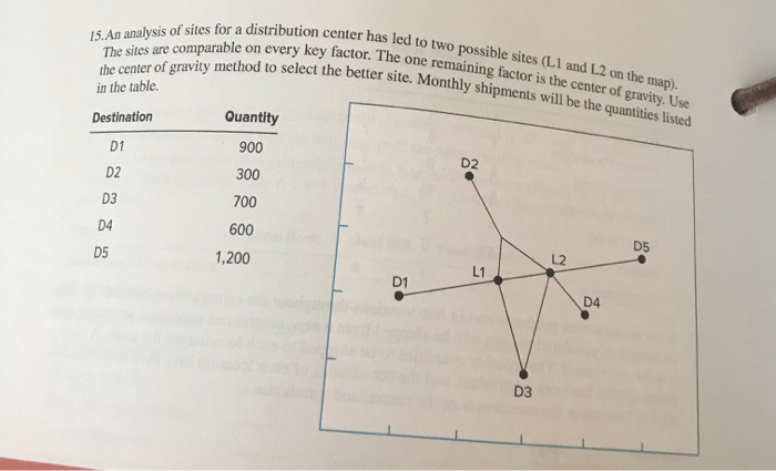 Solved 15. An analysis of sites for a distribution center | Chegg.com