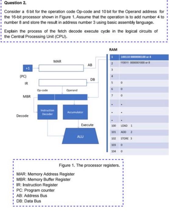 Solved Question 2. Consider a 6 bit for the operation code | Chegg.com
