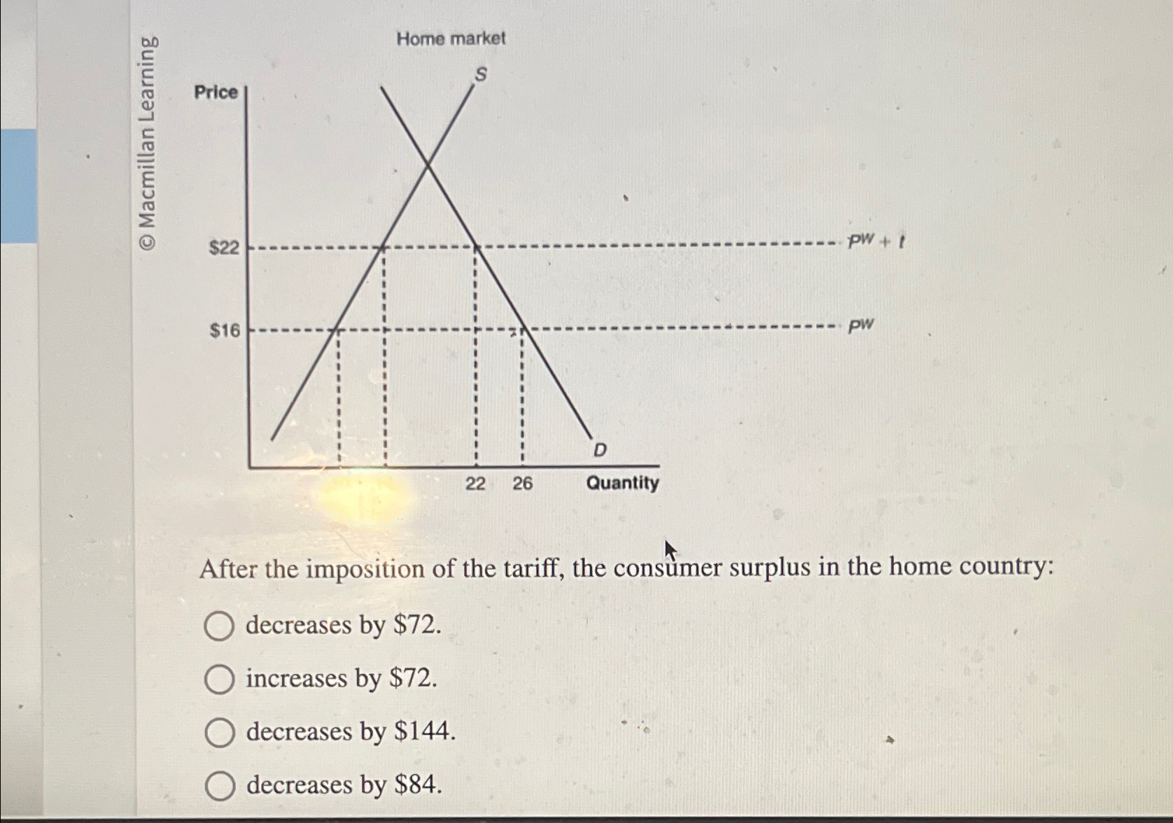 Solved After the imposition of the tariff, the consumer | Chegg.com