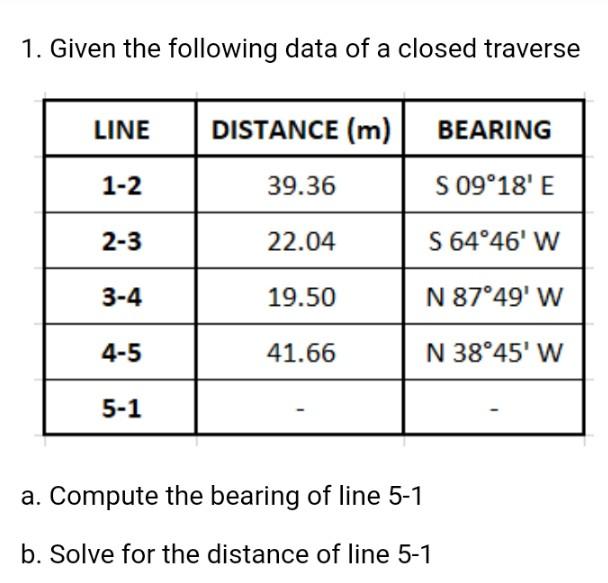 Solved 1. Given the following data of a closed traverse LINE | Chegg.com