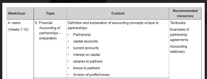 Solved QUESTION 1 After understanding the purpose of CAPS | Chegg.com