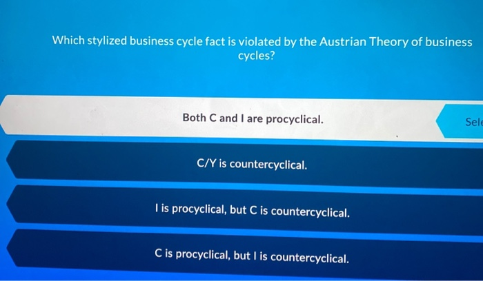 Solved Which Stylized Business Cycle Fact Is Violated By The | Chegg.com