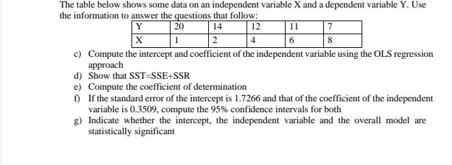 Solved The table below shows some data on an independent | Chegg.com