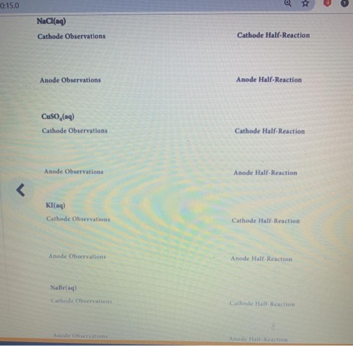 Solved EXPERIMENT 9 Electrochemistry Part A-Redox Reactions | Chegg.com