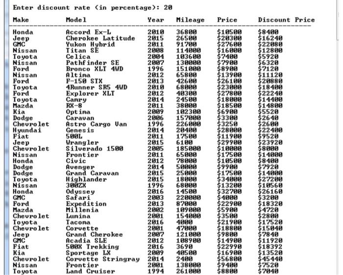 Solved Ok Used Cars is a used car dealer that currently has | Chegg.com