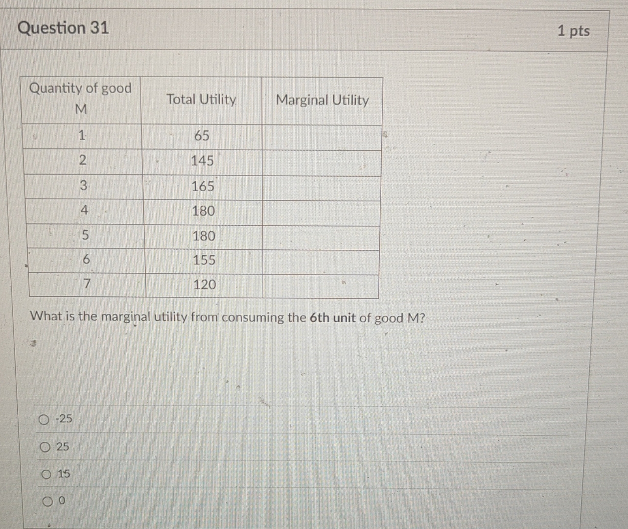 Solved Question 311 ﻿pts\table[[\table[[Quantity of | Chegg.com