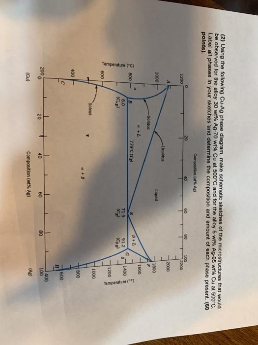 Solved We (2) Using the following Cu-Ag phase diagram, | Chegg.com