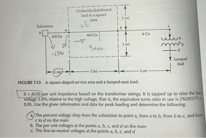 Solved - ! Uniformly distributed load in a square Il mi 7 | Chegg.com