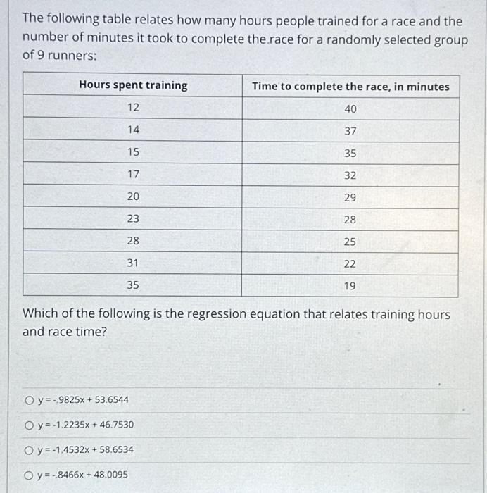 Solved The following table relates how many hours people | Chegg.com
