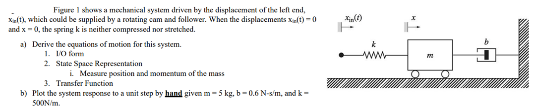 Solved Figure 1 ﻿shows a mechanical system driven by ﻿the | Chegg.com