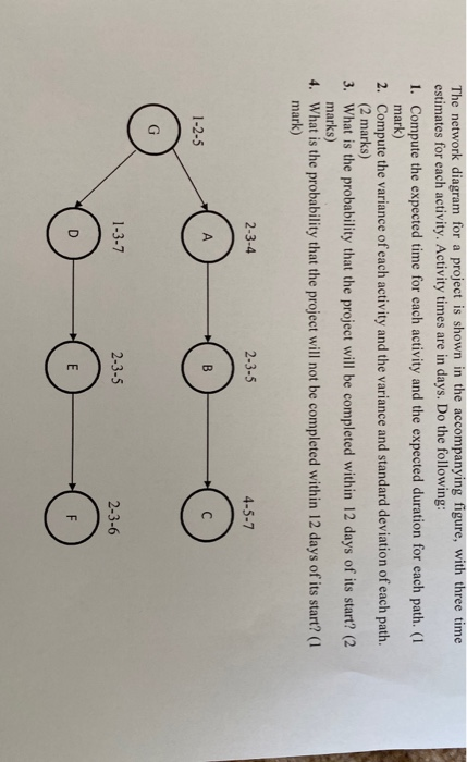 Solved The Network Diagram For A Project Is Shown In The | Chegg.com