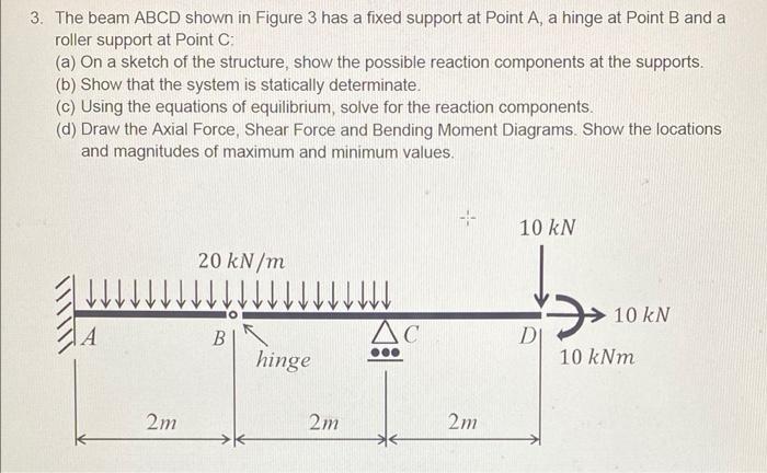 Solved 3. The beam ABCD shown in Figure 3 has a fixed | Chegg.com