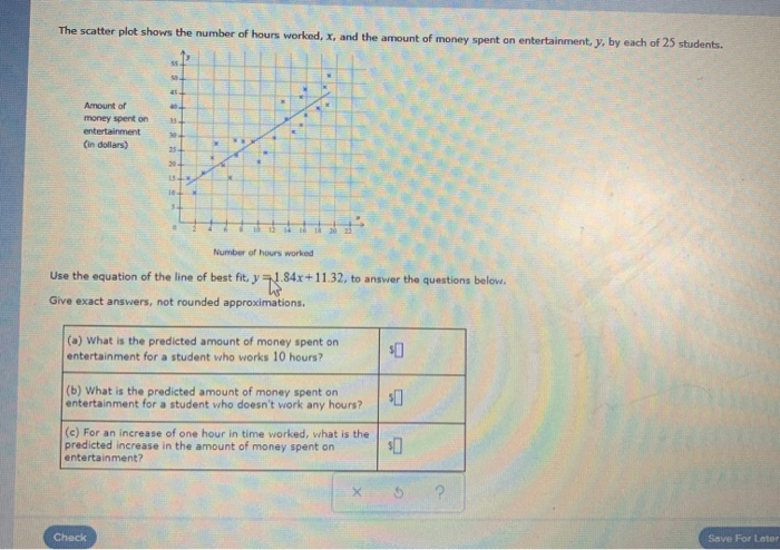 Solved The scatter plot shows the number of hours worked, X, | Chegg.com