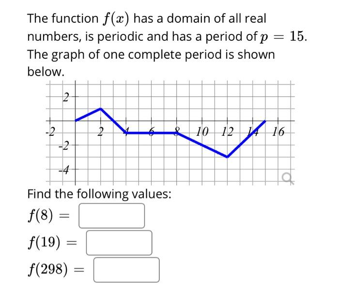 Solved 15. The function f(x) has a domain of all real | Chegg.com