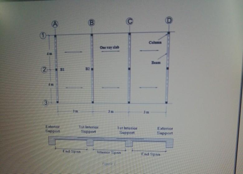 Solved Q2. Figure 1 shows the floor plan of a proposed G+2 | Chegg.com