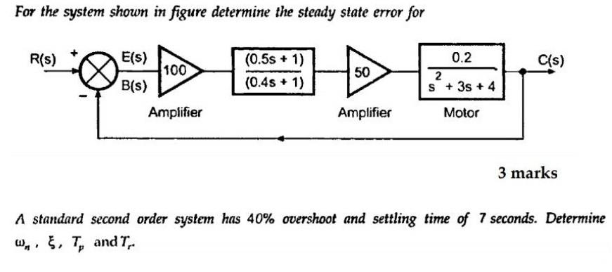 Solved For the system shown in figure determine the steady | Chegg.com