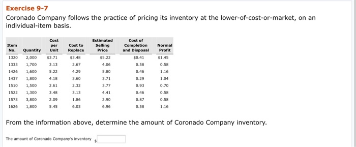 Solved Exercise 9-7 Coronado Company Follows The Practice Of | Chegg.com