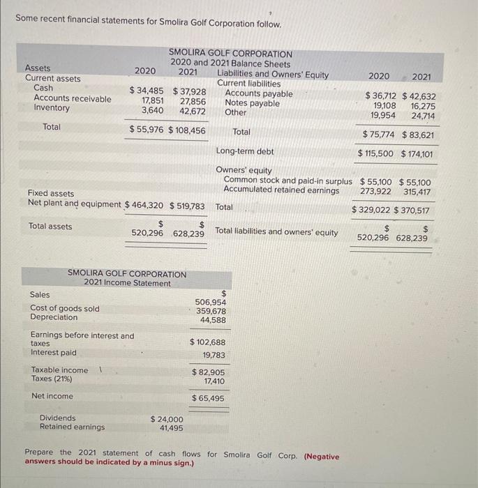 solved-some-recent-financial-statements-for-smolira-golf-chegg