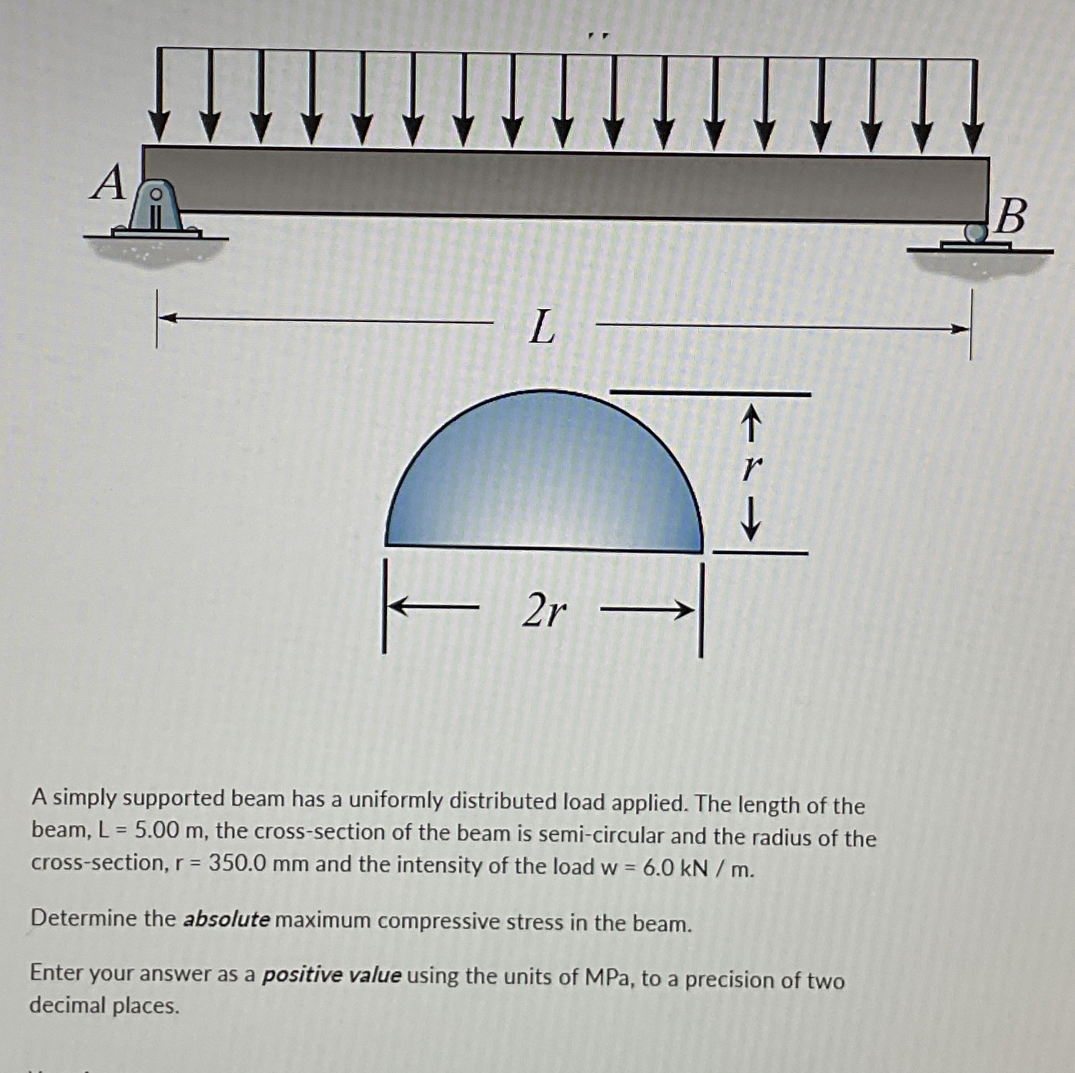 Solved A simply supported beam has a uniformly distributed | Chegg.com