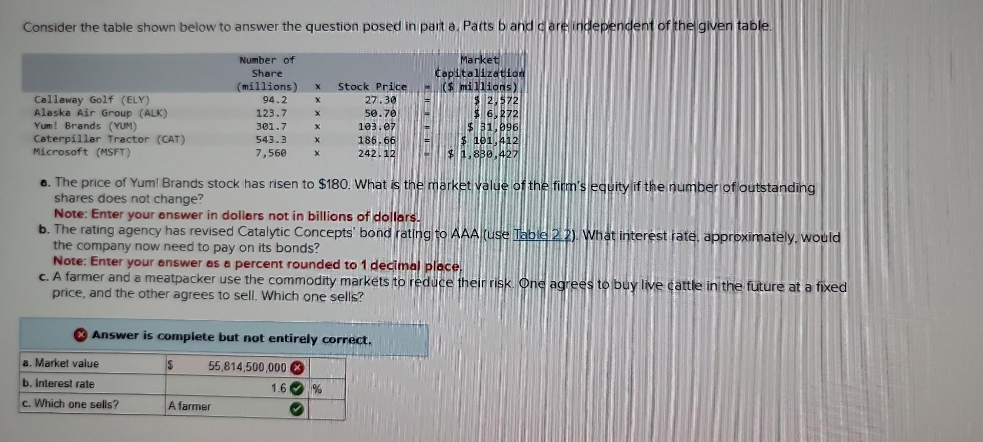 Solved Consider the table shown below to answer the question | Chegg.com