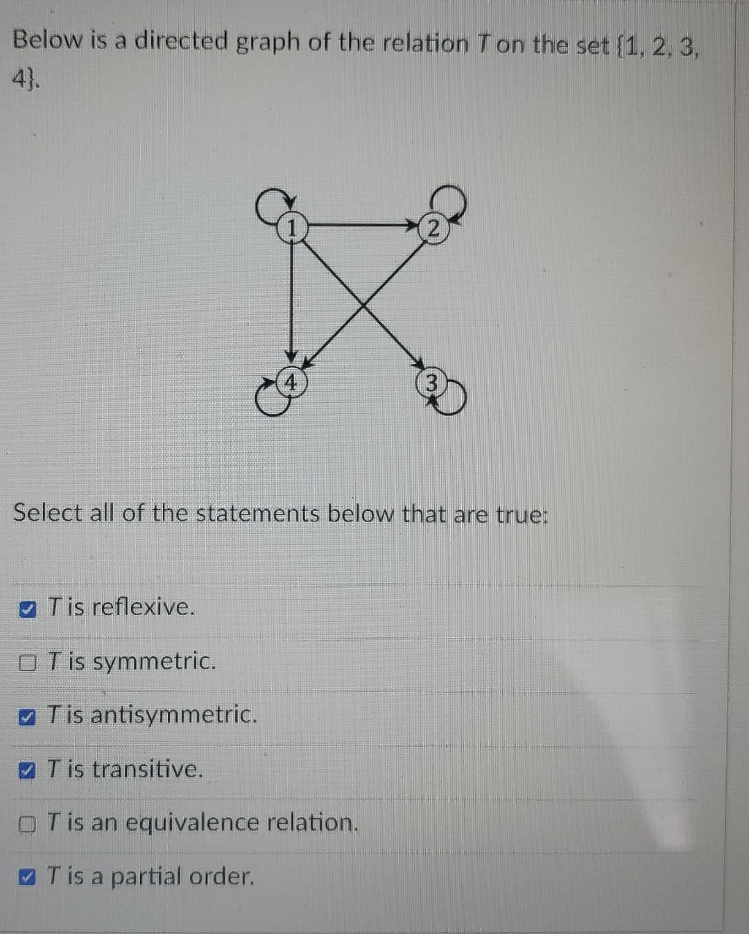 Solved Below is a directed graph of the relation T on the | Chegg.com
