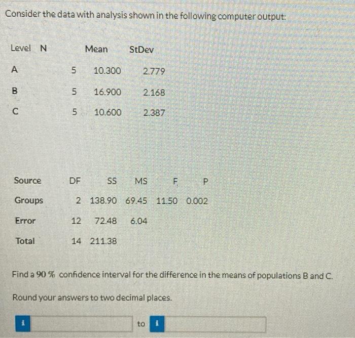 Solved Consider the data with analysis shown in the | Chegg.com