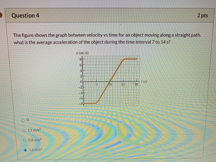 Solved Question 4 2 Pts The Figure Shows The Graph Between Chegg Solved Question 4 2 Pts The Figure Shows The Graph Between Chegg