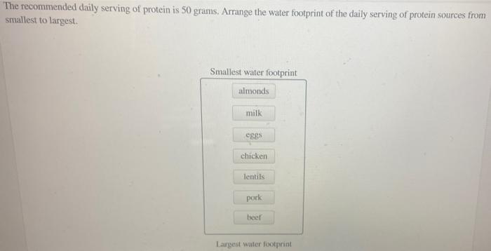 Solved The recommended daily serving of protein is 50 grams. | Chegg.com