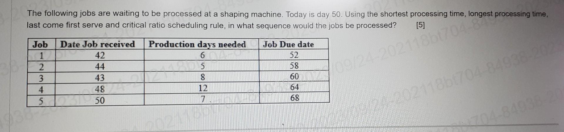 Solved The following jobs are waiting to be processed at a | Chegg.com