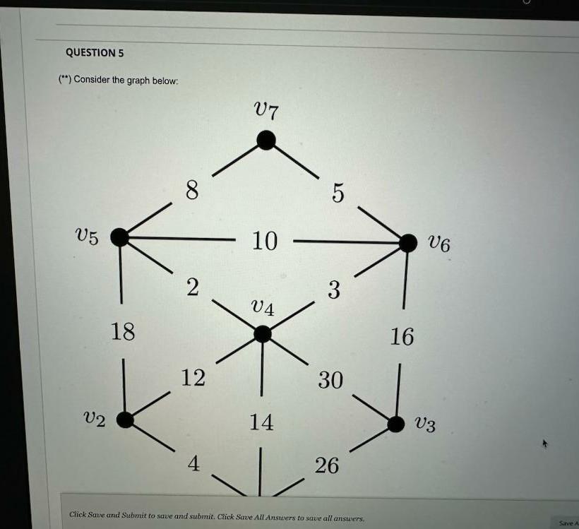 Solved (*) Consider the graph below: Cick Save and Submit to | Chegg.com