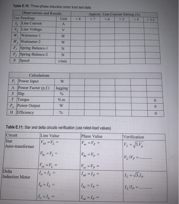 3 .2 А Table E.10 Threephase induction motor load