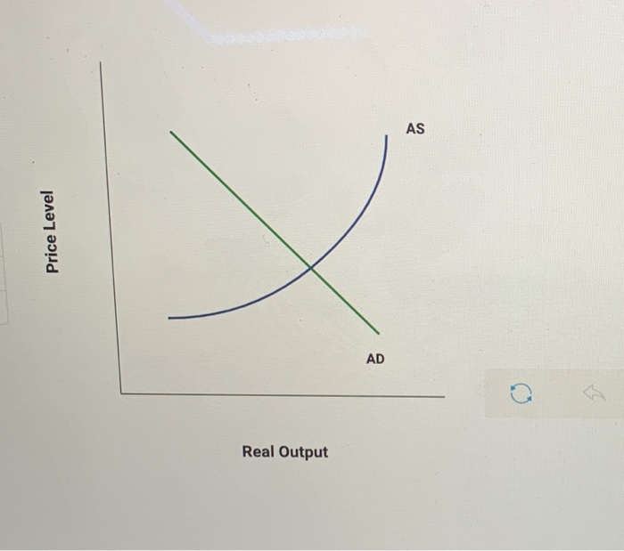 Solved Illustrate on the following two graphs the impact of | Chegg.com