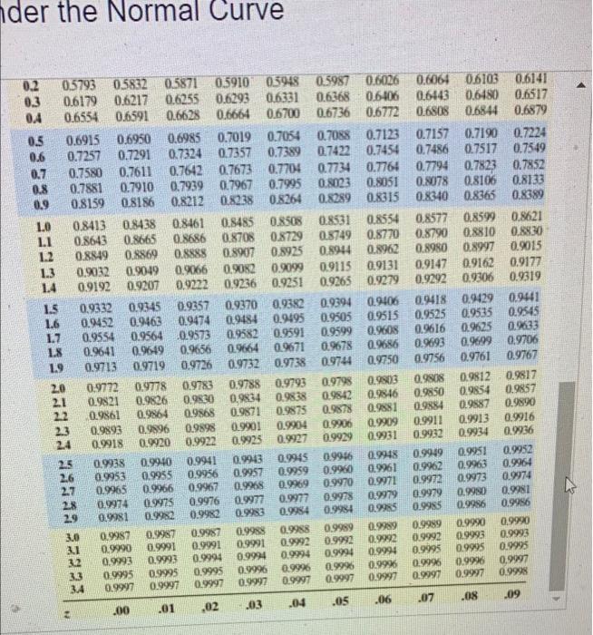 Solved MATH 1350: Introduction to Statistics Spring 2022 | Chegg.com