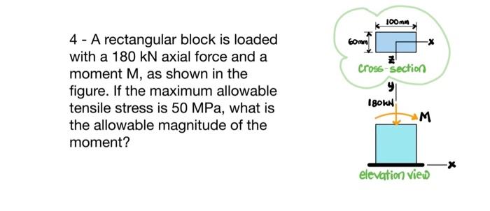 Solved 4 - A rectangular block is loaded with a 180kN axial | Chegg.com