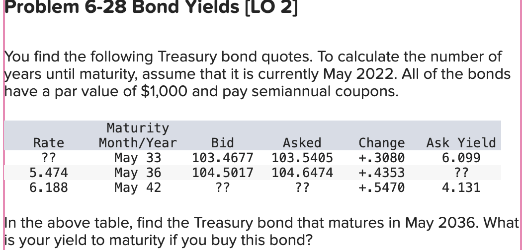 Solved Problem 6-28 ﻿Bond Yields [LOl 2]You find the | Chegg.com