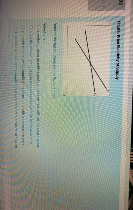 Solved 36 Figure Price Elasticity Of Supply P S Of 1 Q R Chegg Com